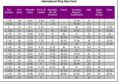 international ring size chart